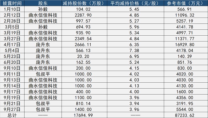 二三四五股东减持分析_二三四五网络控股集团限售股解禁_二三四五股票股吧