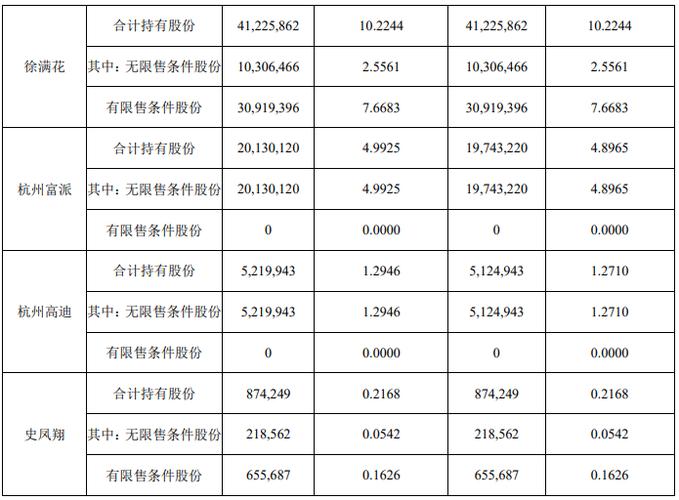 二三四五网络控股集团限售股解禁_二三四五股东减持分析_二三四五股票股吧