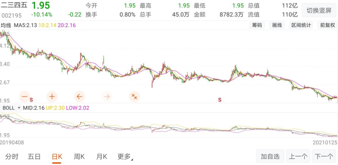二三四五商誉减值_二三四五股票股吧_互联网金融服务业务调整影响
