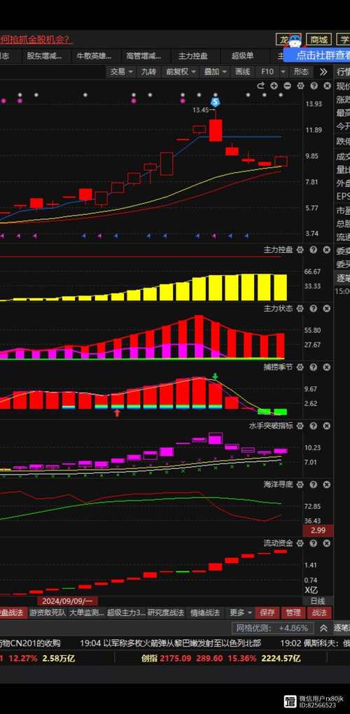 主力控盘红黄柱指标公式_主力控盘指标有用吗_黄金柱 选股公式怎么用