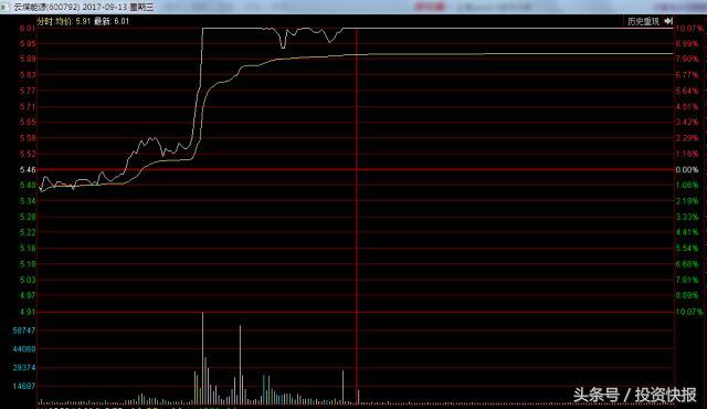 涨停板敢死队战法_宁波涨停板战法_游资敢死队洗盘手法