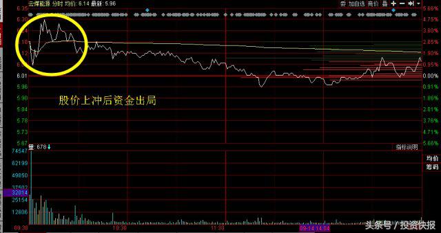 涨停板敢死队战法_宁波涨停板战法_游资敢死队洗盘手法