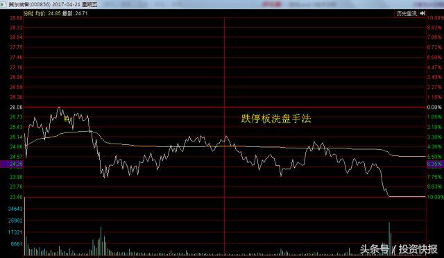 宁波涨停板战法_游资敢死队洗盘手法_涨停板敢死队战法