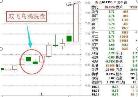 游资敢死队洗盘手法_庄家拉升股价技巧_股票市场投资哲学