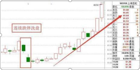 股票市场投资哲学_游资敢死队洗盘手法_庄家拉升股价技巧