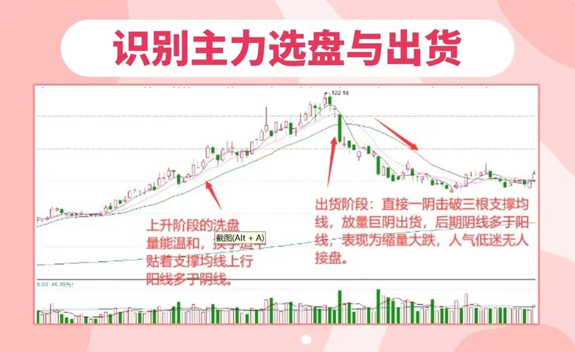 成交量萎缩判断_洗盘特征识别_庄家 对敲 洗盘
