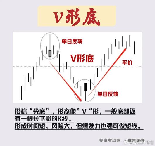 长下引线形态_长下影阴线代表什么_光头阳线长下影