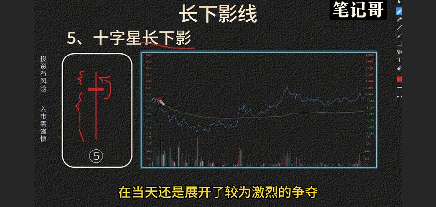 长下影阴线代表什么_光头阳线长下影_长下引线形态