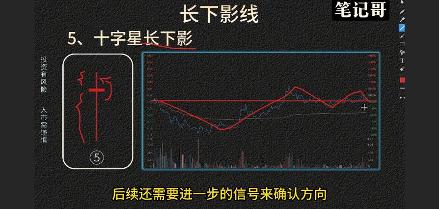 长下引线形态_长下影阴线代表什么_光头阳线长下影