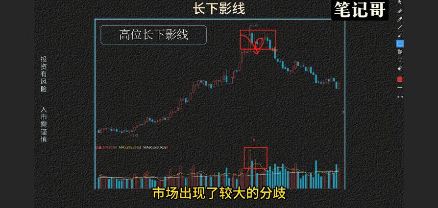 长下影阴线代表什么_光头阳线长下影_长下引线形态