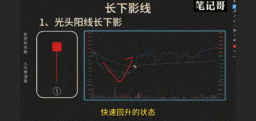 长下引线形态_光头阳线长下影_长下影阴线代表什么