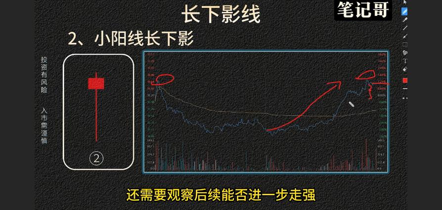 光头阳线长下影_长下影阴线代表什么_长下引线形态