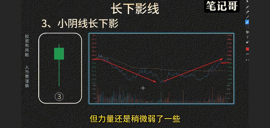 光头阳线长下影_长下影阴线代表什么_长下引线形态