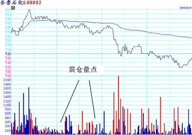 长下影线应用法则_长下影阴线代表什么_低位长下影线判断
