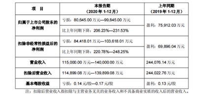  二三四五 股价闪崩 回购股份 __二三四五股票股吧