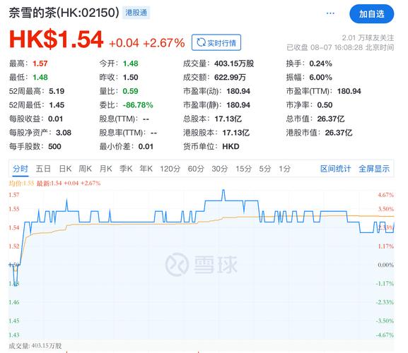 _ 二三四五 股价闪崩 回购股份 _二三四五股票股吧