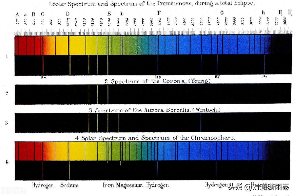 光谱学发展历史_光谱学在化学中的应用_波长公式