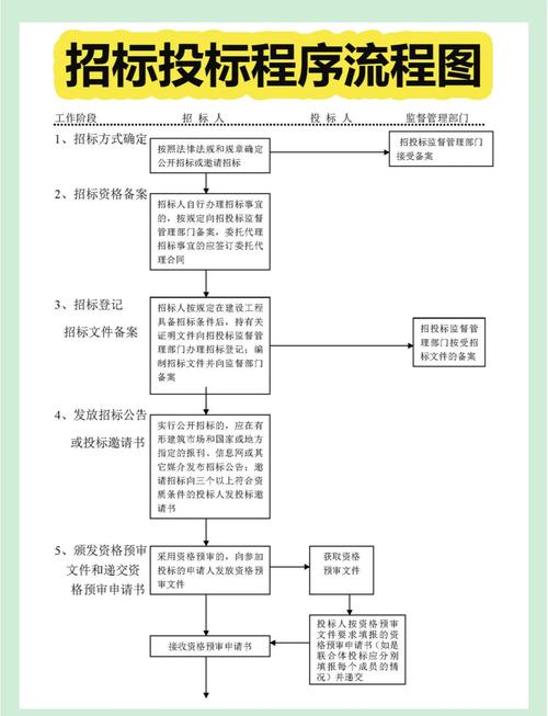 徽商银行铜陵分行车辆采购项目招标条件_安徽徽商银行项目_信用记录查询要求