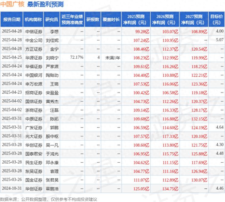 中国广核可转债申购上限_中国广核可转债初始转股价_中国核电申购上限