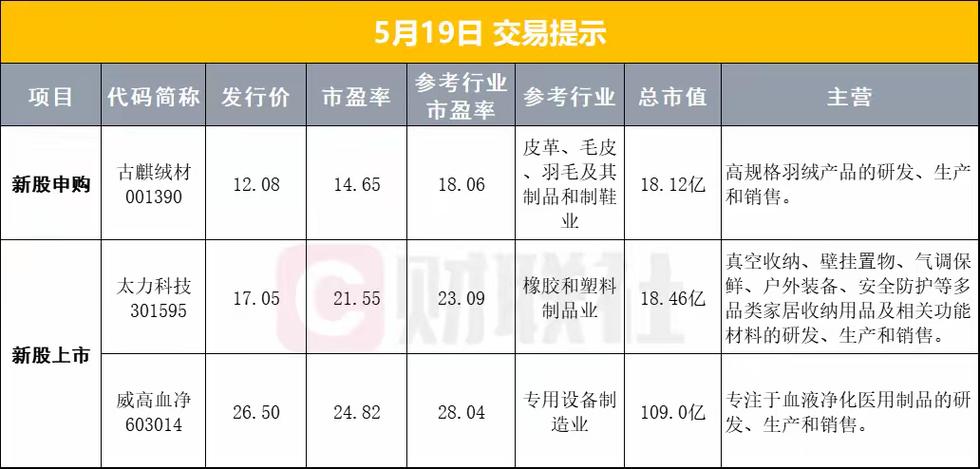 PPP模式央企投资_中国核电申购上限_中国核电申购推荐