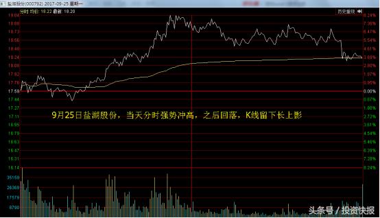 长上影洗盘手法_游资敢死队洗盘手法_短线套利个股形态