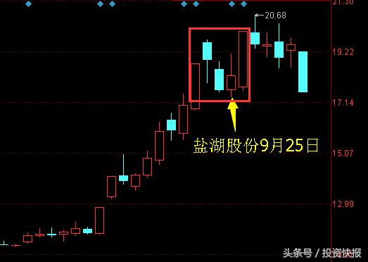 游资敢死队洗盘手法_短线套利个股形态_长上影洗盘手法