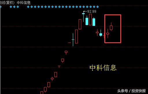 短线套利个股形态_游资敢死队洗盘手法_长上影洗盘手法
