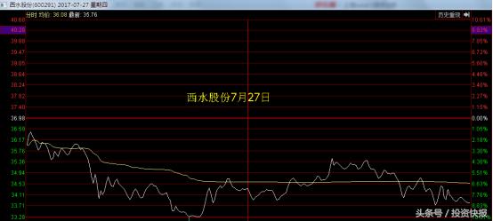 长上影洗盘手法_短线套利个股形态_游资敢死队洗盘手法