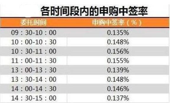中国广核顶格申购中签率_中国核电申购上限_中国广核发行价2.49元