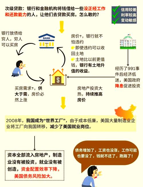 即将到来的中国大萧条_金融危机历史_次贷危机