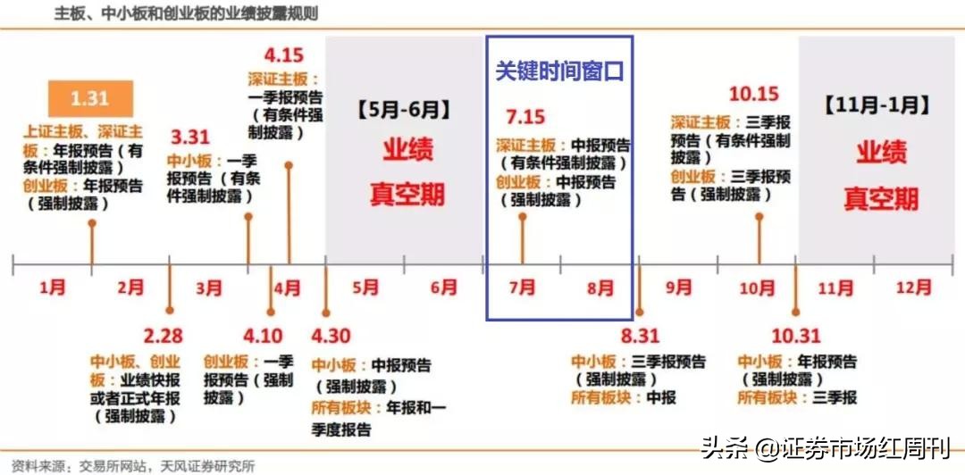 A股半年报预增股_中报绩优股筛选方法_中报业绩预告披露规则