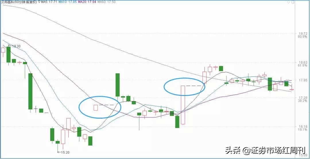 中报业绩预告披露规则_中报绩优股筛选方法_A股半年报预增股