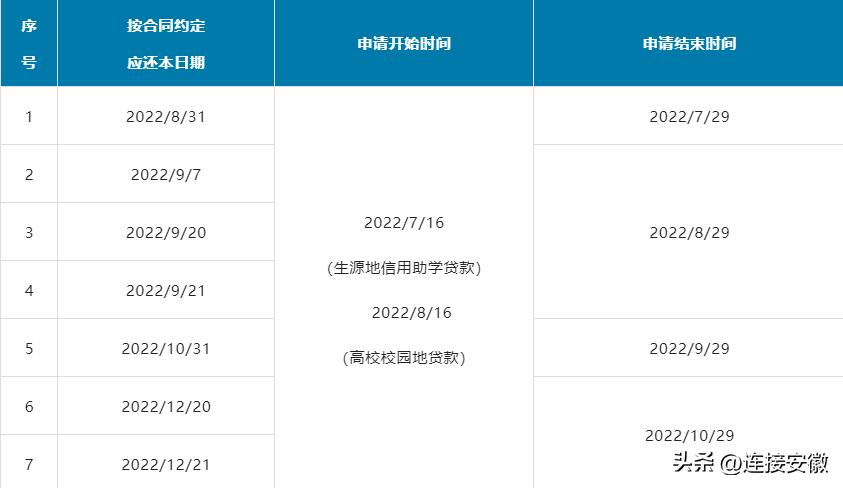 助学贷款逾期 5年消除_中国银行助学贷款助手延期申请_国家助学贷款本金延期偿还申请