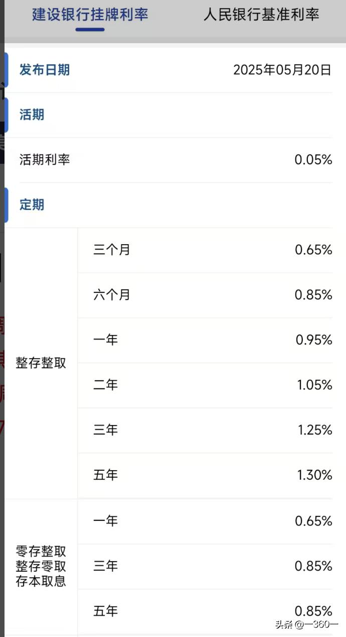 房贷利率下调影响_央行降息LPR利率_降准影响房贷吗2025