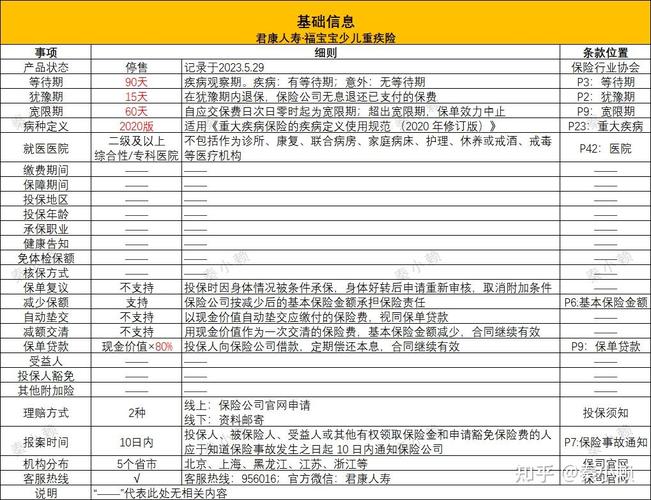 少儿消费型重疾险_君康福宝宝少儿重疾险_儿童癌症发病率