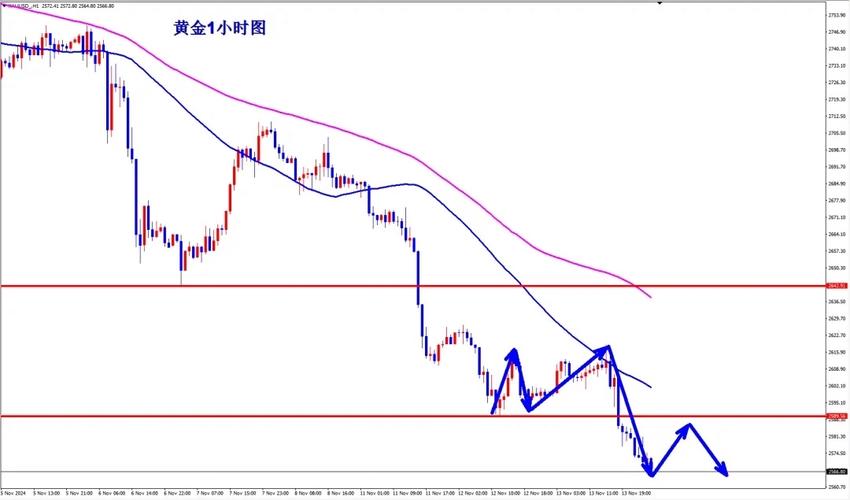 黄金期金1406行情分析_伦敦现货黄金价格走势_if1405