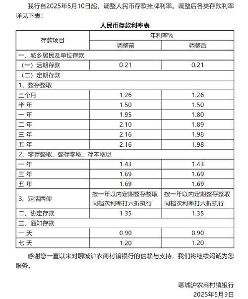 建行存款利息多少_央行降准降息政策影响_中小银行存款利率下调