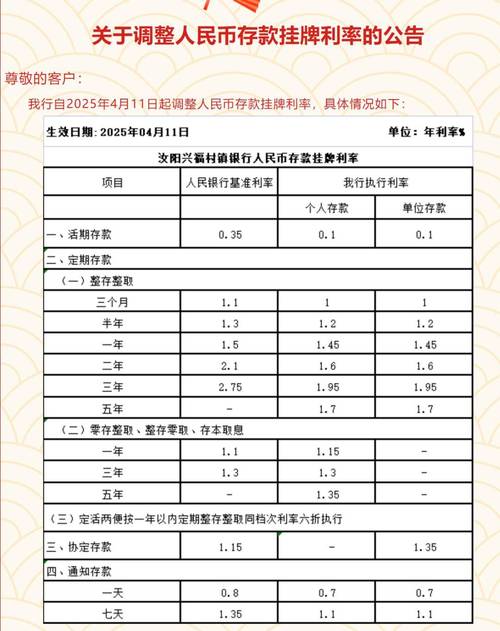 建行存款利息多少_银行降息 中小银行存款利率下调 降息应对策略