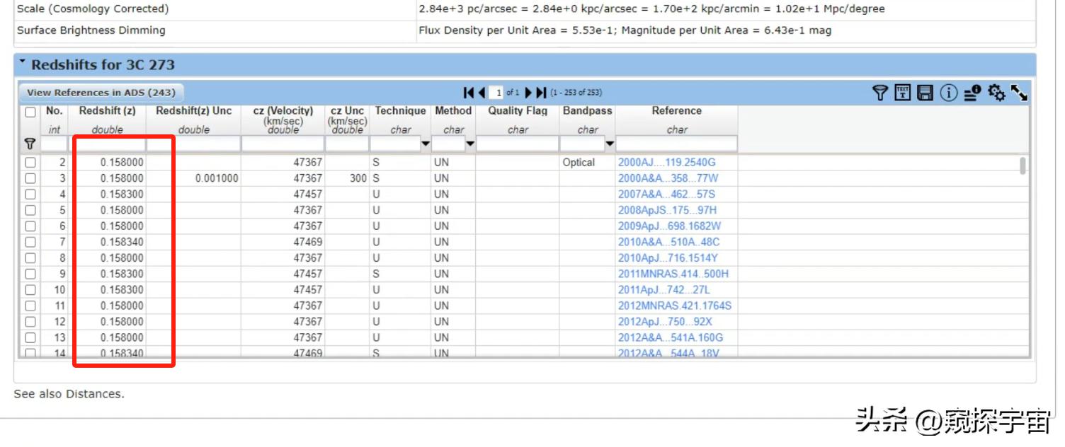 波长公式_ 3C273红移值计算 _