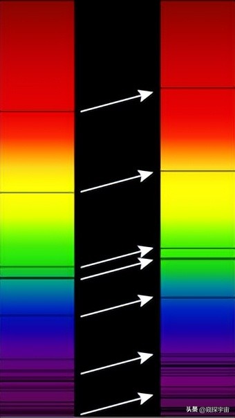 波长公式_ 3C273红移值计算 _