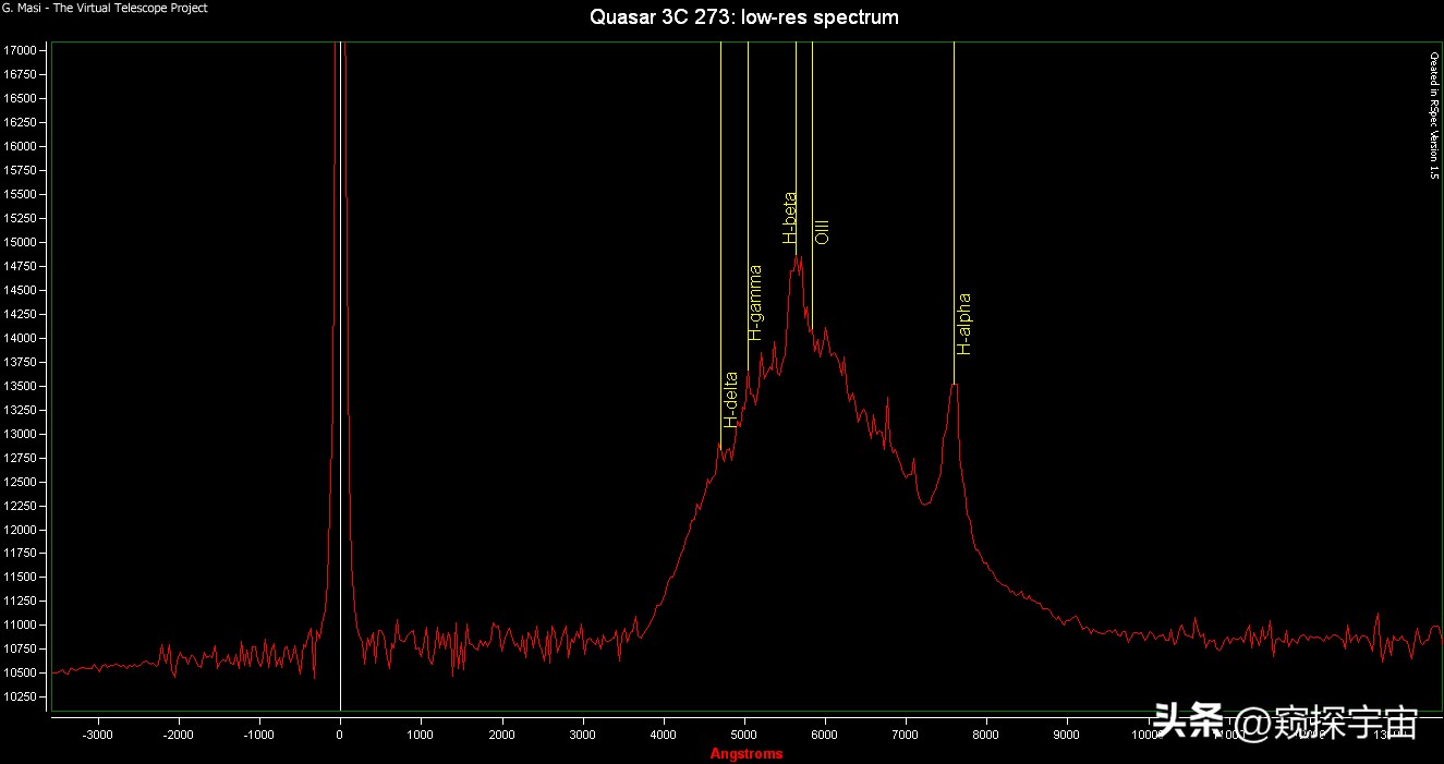 波长公式__ 3C273红移值计算 