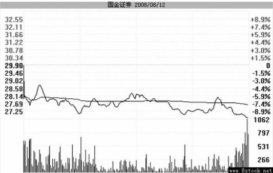 游资敢死队洗盘手法_跌停板洗盘技巧_跌停板识别方法