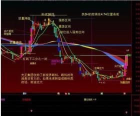 游资敢死队洗盘手法_涨停板经验分析_交易经验总结