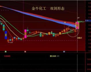 游资敢死队洗盘手法_涨停板经验分析_交易经验总结