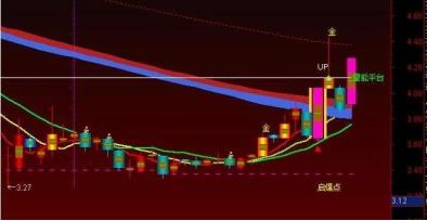 游资敢死队洗盘手法_交易经验总结_涨停板经验分析