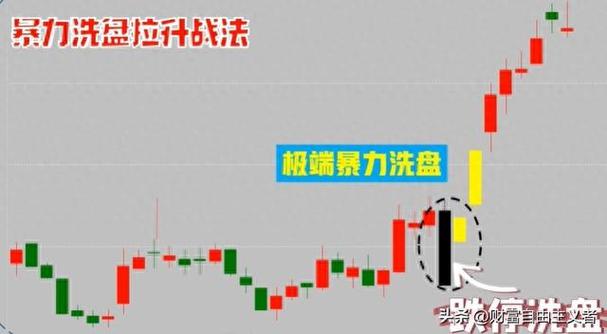 涨停板经验分析_交易经验总结_游资敢死队洗盘手法