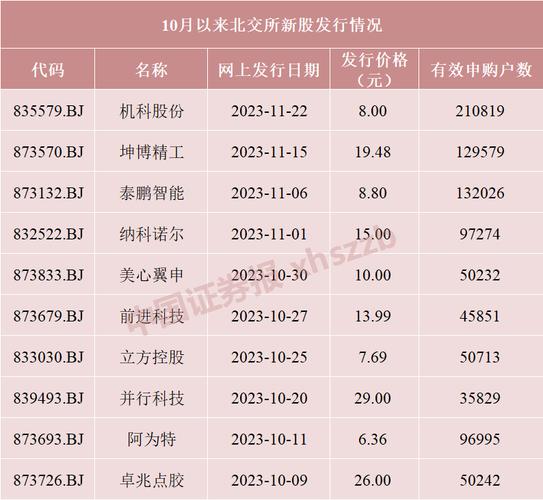  6月新股发行冻结资金 __中国核电申购上限