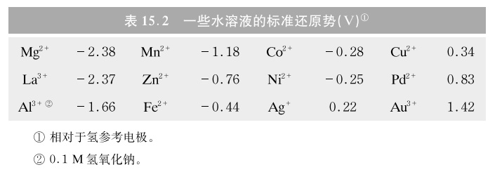 磁性液体_稀土永磁体 英文_铁磁流体