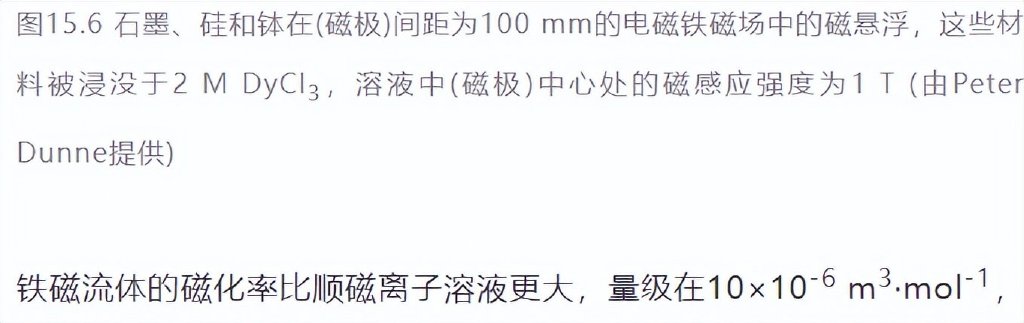 磁性液体_稀土永磁体 英文_铁磁流体