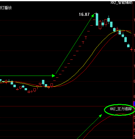 主力追踪指标怎么看_主力资金监控指标_主力追踪指标解读